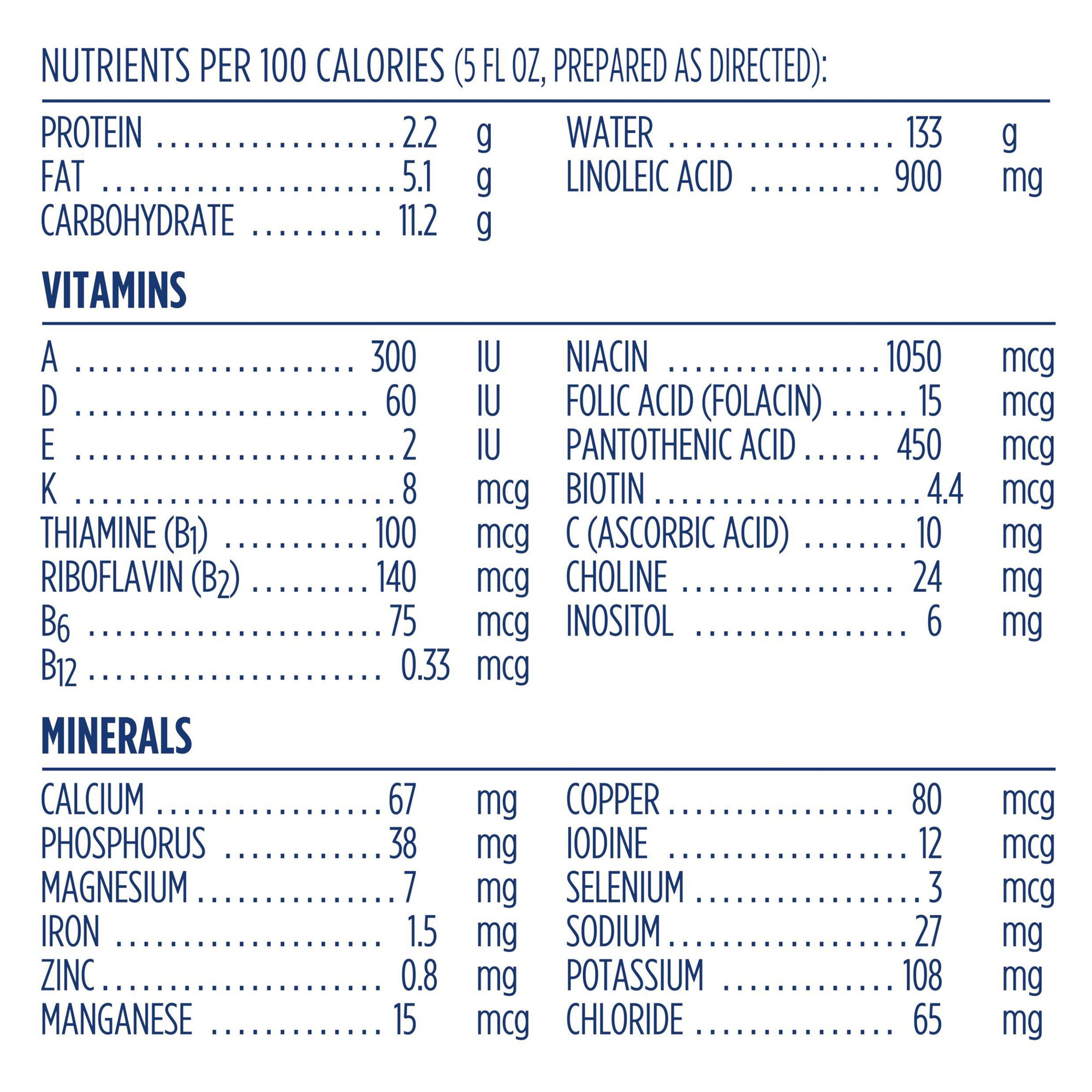 Nutrition fact panel